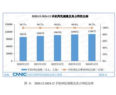 中國手機網民規模逐年上升